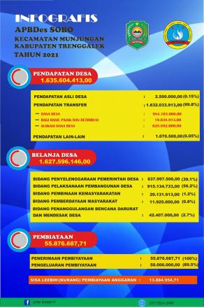 INFOGRAFIS APBDes SOBO T.A 2021